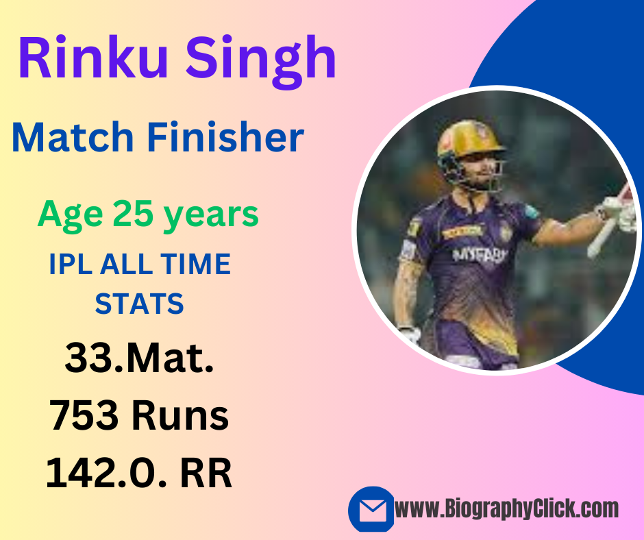 Rinku Singh biography This image source by Google